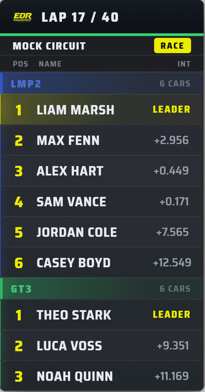 EDR Broadcast iRacing leaderboard overlay for OBS