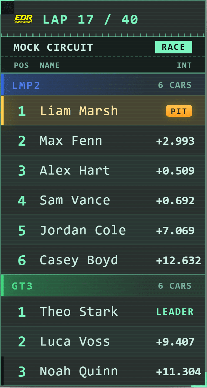 HUD Telemetry EDR Broadcast theme screenshot