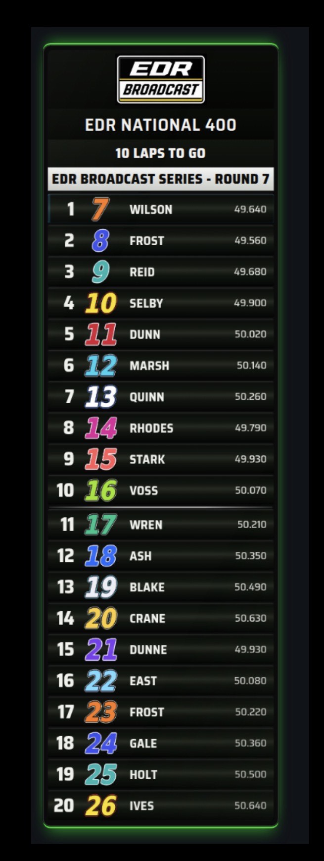 Oval NASCAR-style EDR Broadcast theme screenshot