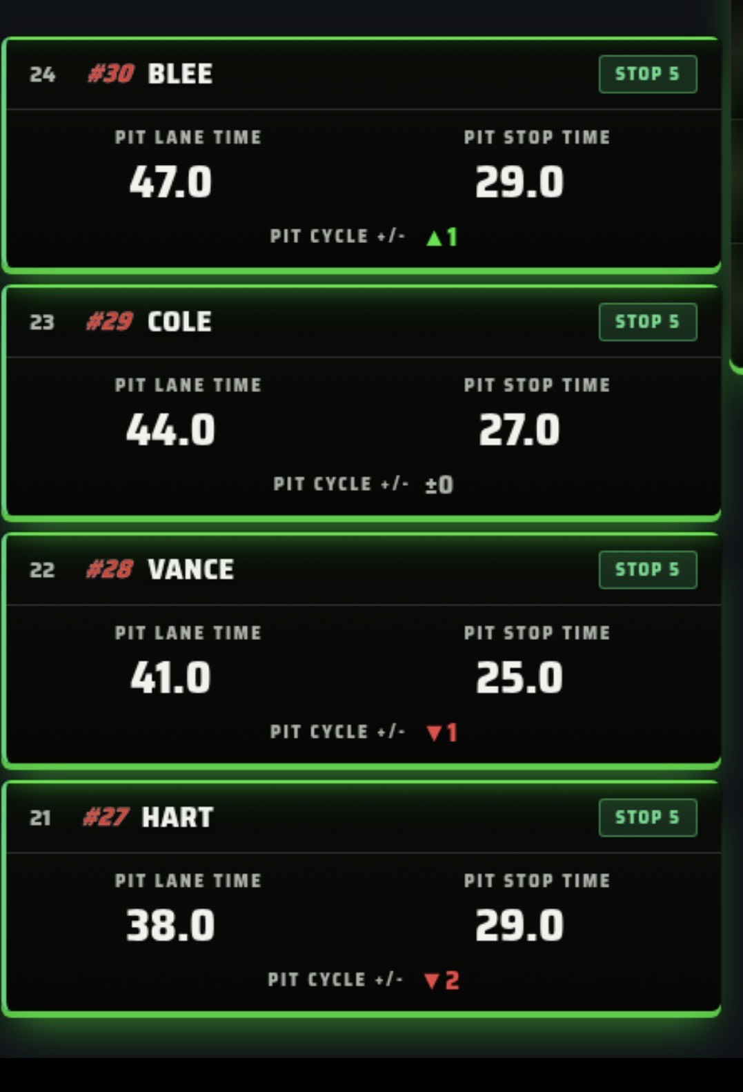 iRacing pit stop overlay stacking pit lane time, pit stop time and pit cycle positions gained for four cars