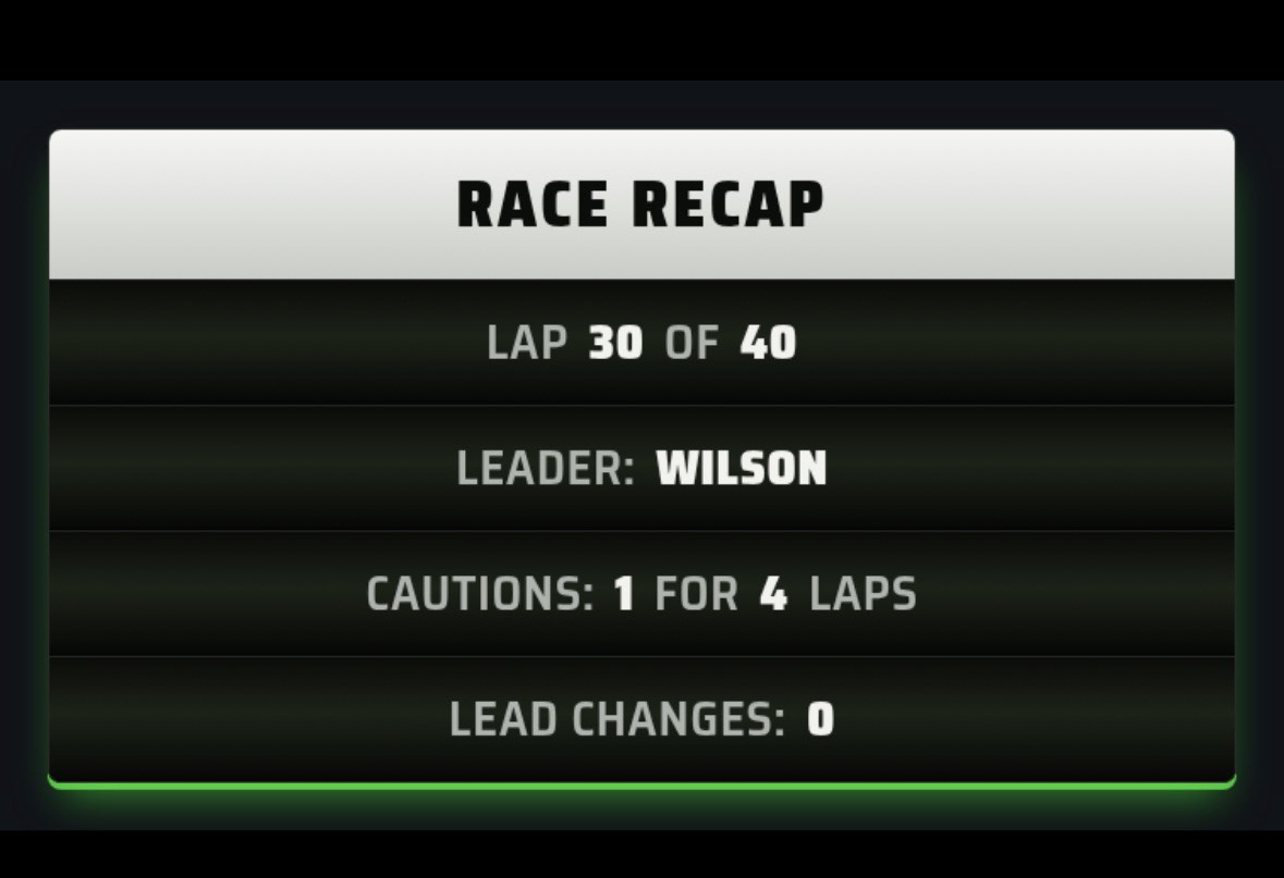 iRacing NASCAR race recap overlay showing lap count, leader, cautions for laps and lead changes